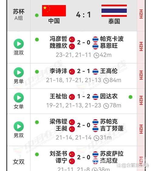 中国香港对阵阿尔及利亚：苏迪曼杯小组赛争锋